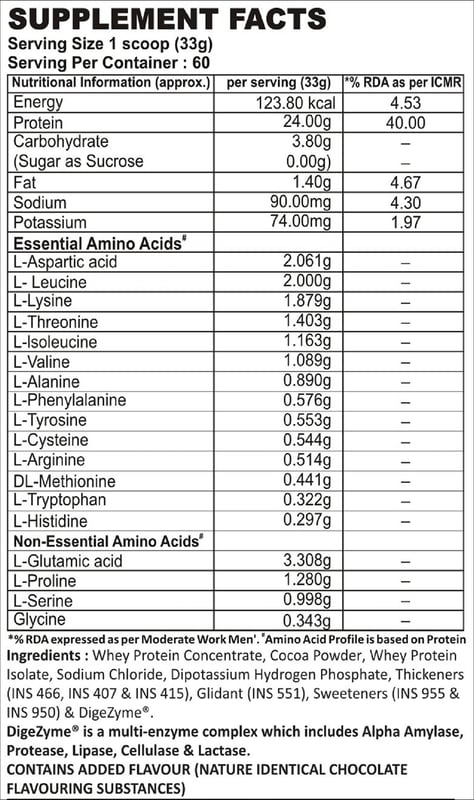 Nutrition label 1