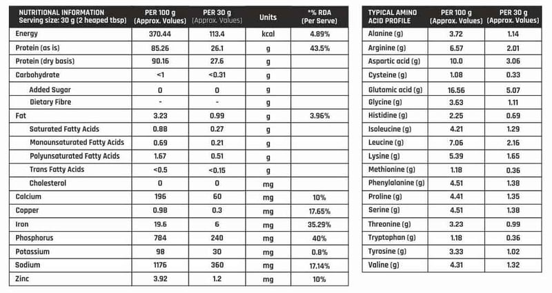 Nutrition label 1