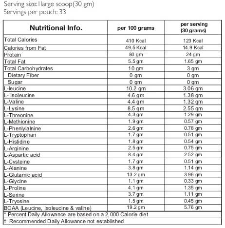 Nutrition label 1
