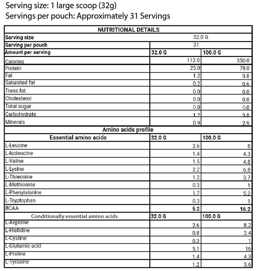 Nutrition label 1