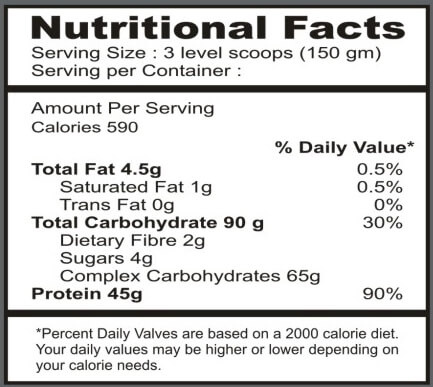 Nutrition label 1