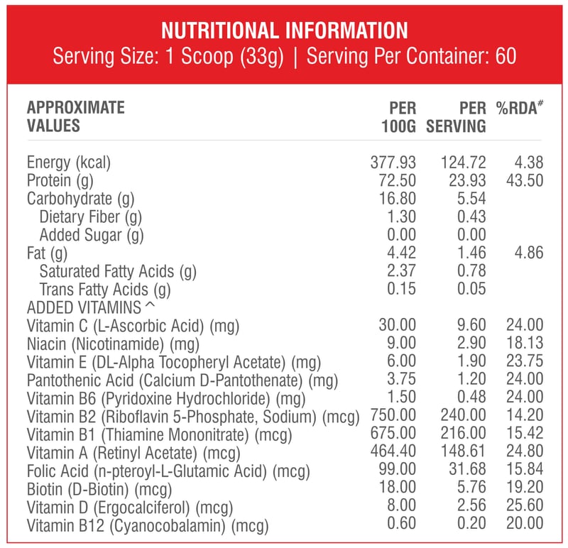 Nutrition label 1