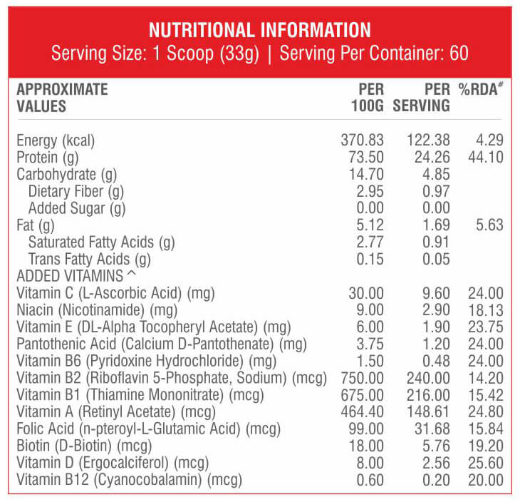 Nutrition label 1