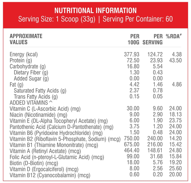 Nutrition label 1