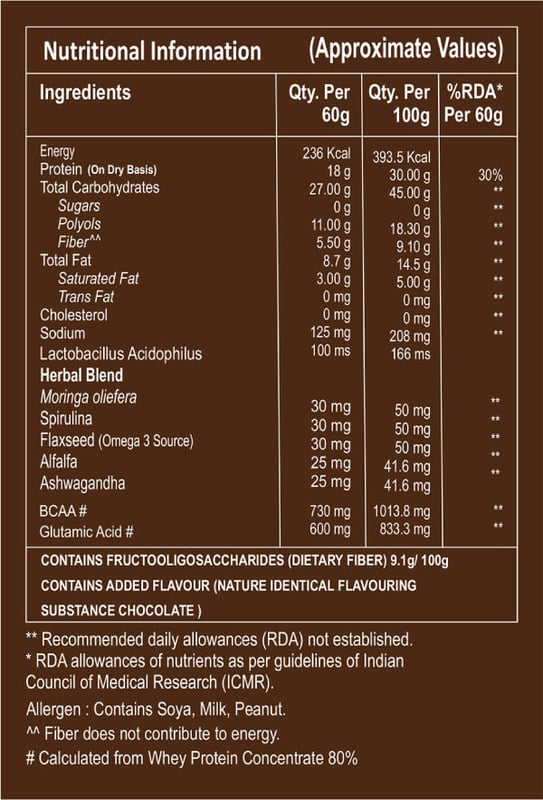 Nutrition label 1