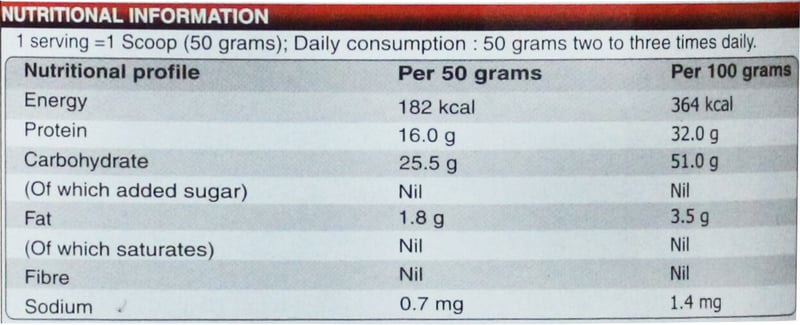 Nutrition label 1