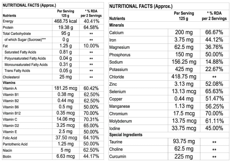 Nutrition label 1