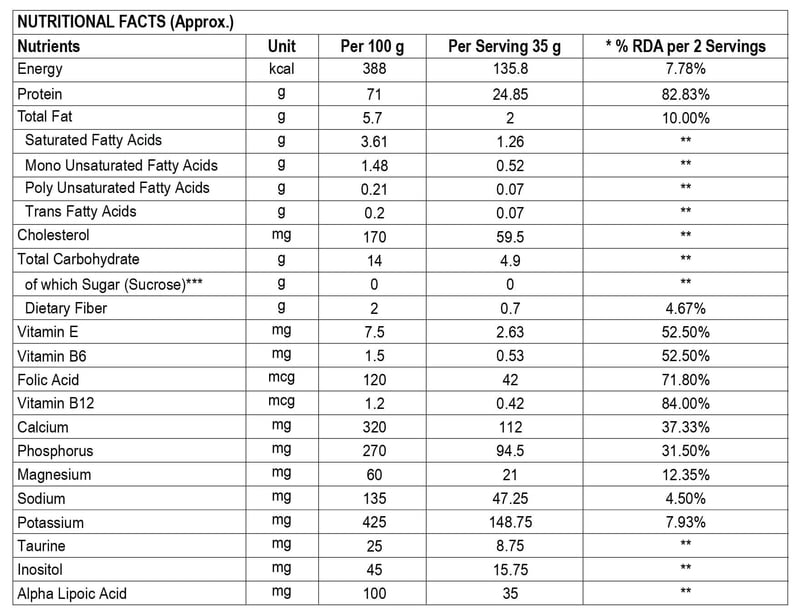 Nutrition label 1