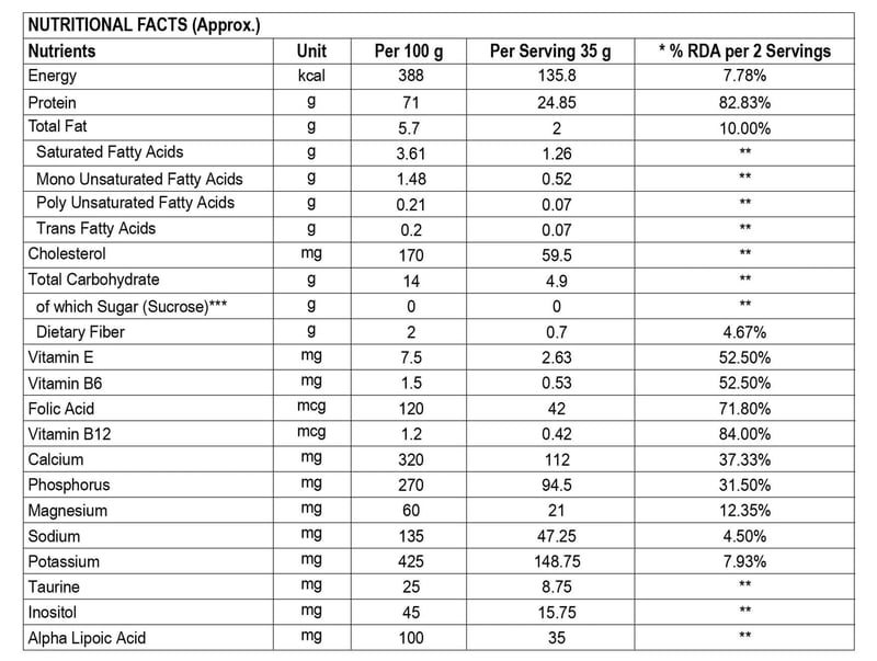 Nutrition label 1