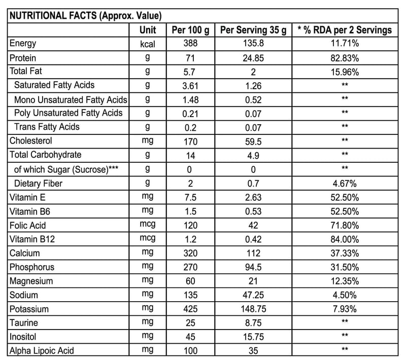 Nutrition label 1