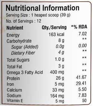 Nutrition label 1