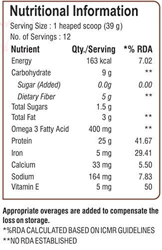 Nutrition label 1