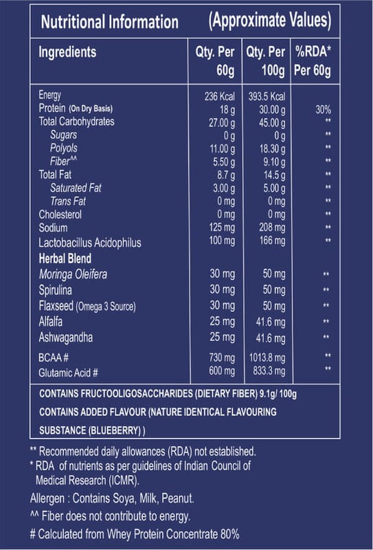 Nutrition label 1