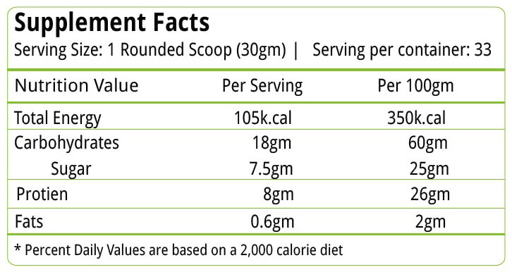 Nutrition label 1