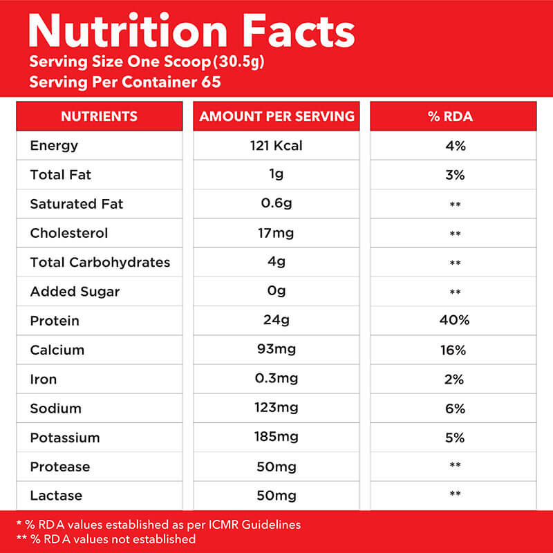 Nutrition label 1