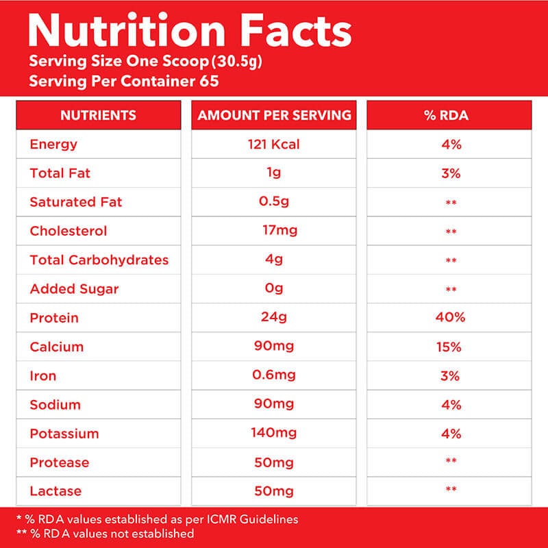 Nutrition label 1