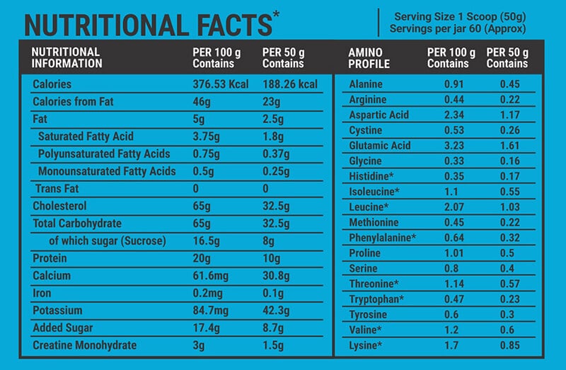 Nutrition label 1