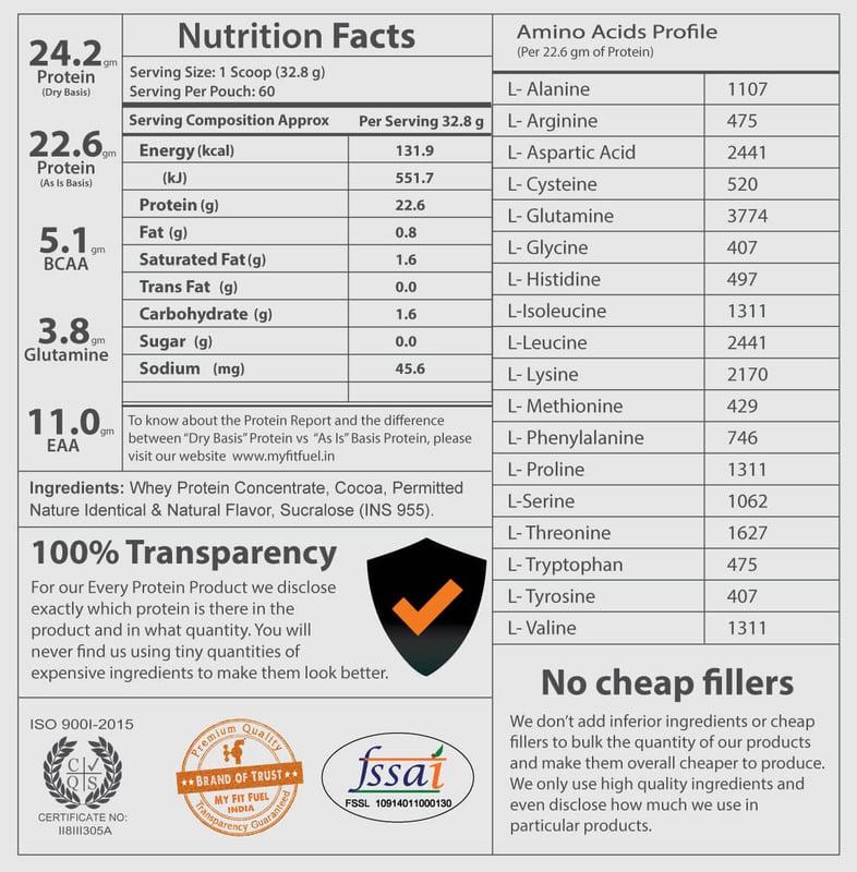Nutrition label 1