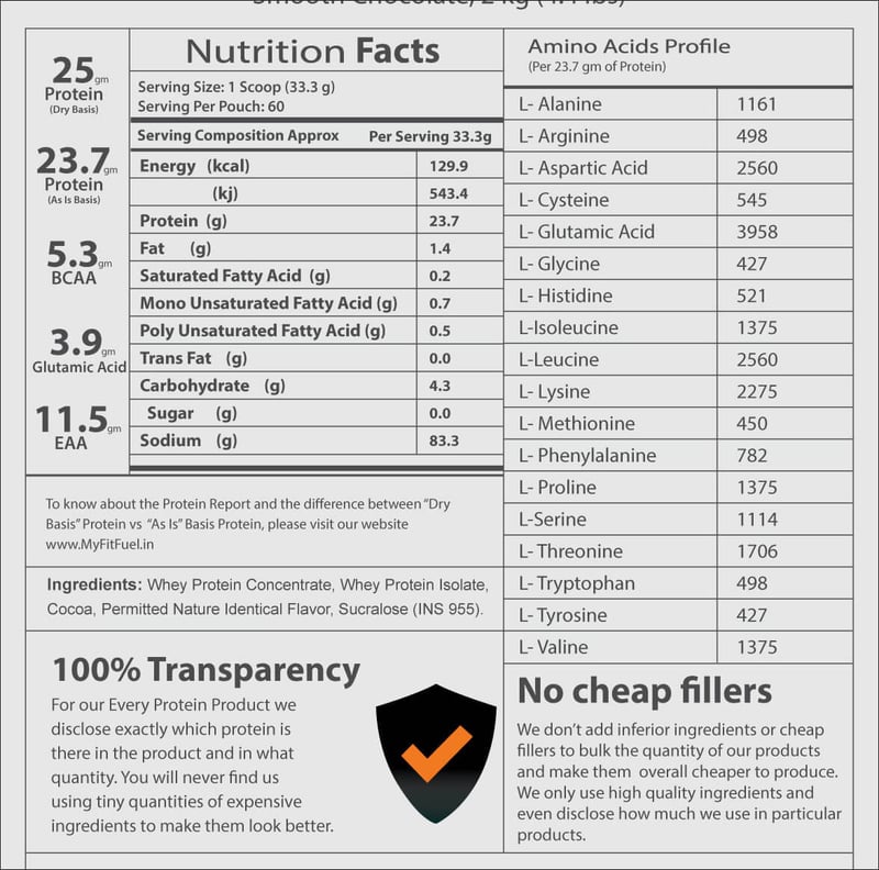 Nutrition label 1