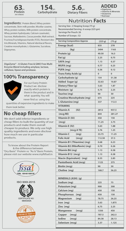 Nutrition label 1