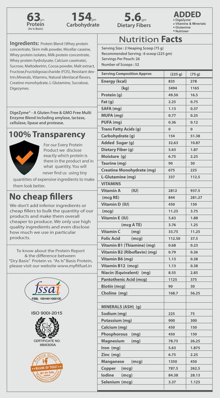 Nutrition label 1