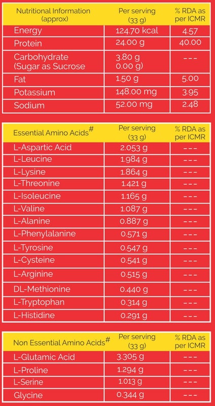Nutrition label 1