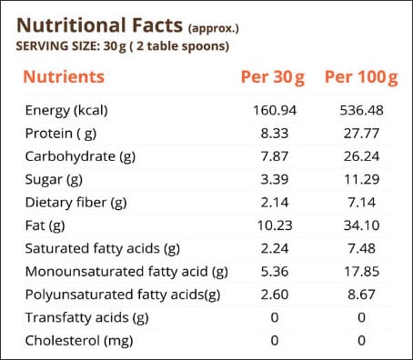 Nutrition label 1