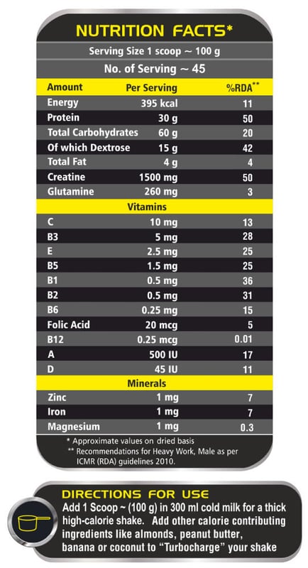 Nutrition label 1