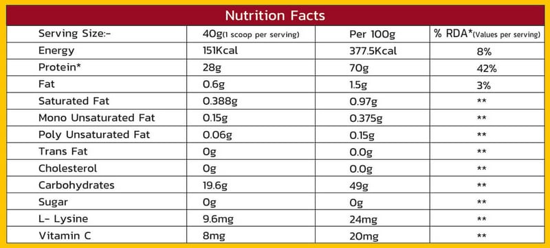 Nutrition label 1
