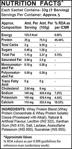 Nutrition label 1