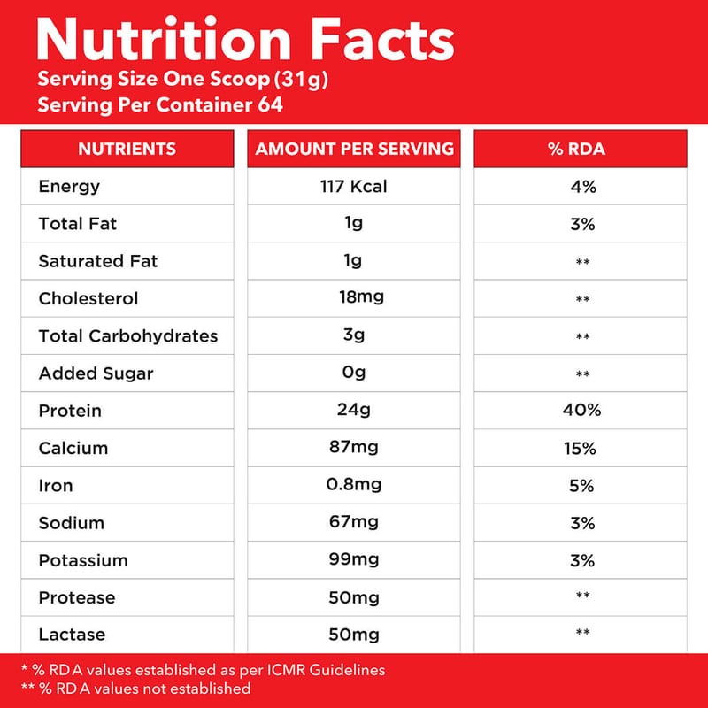 Nutrition label 1