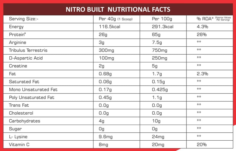Nutrition label 1