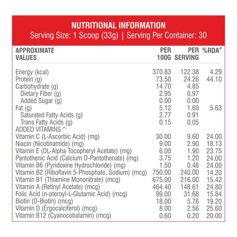 Nutrition label 1