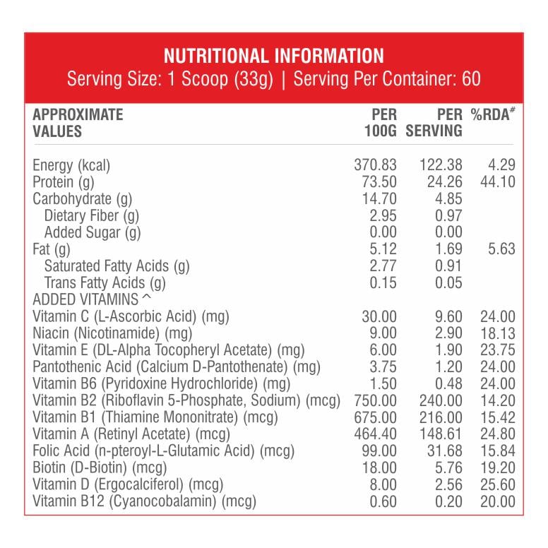 Nutrition label 1
