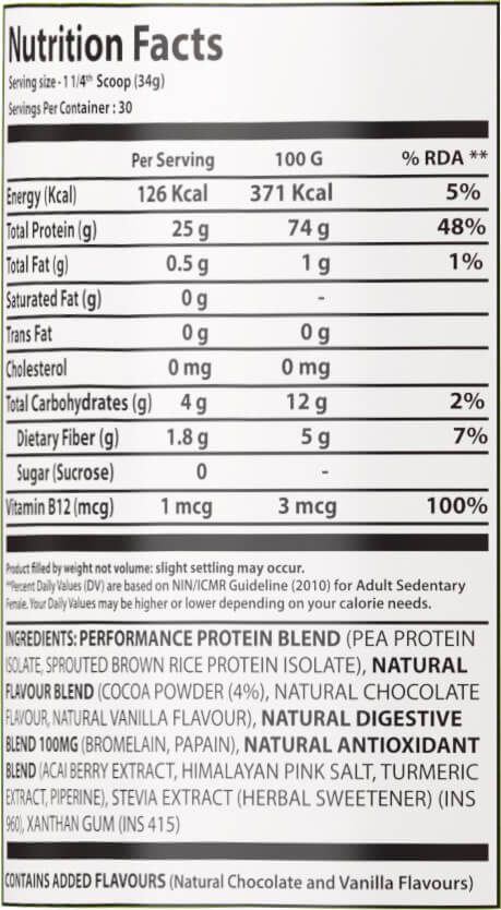 Nutrition label 1