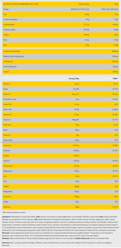 Nutrition label 1