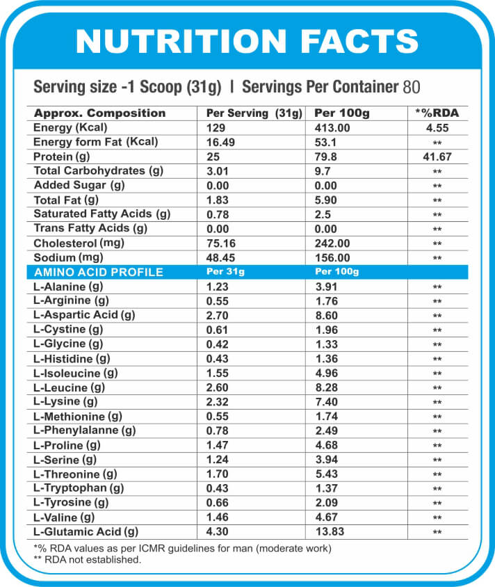 Nutrition label 1