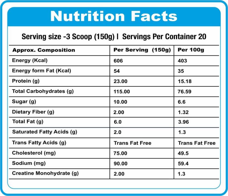 Nutrition label 1