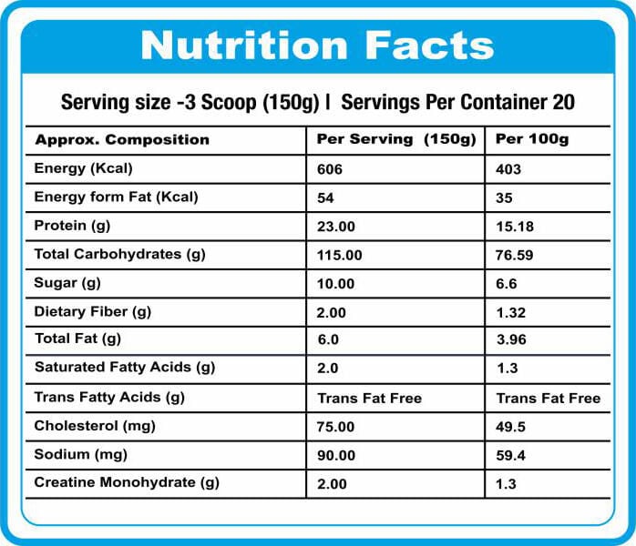 Nutrition label 1