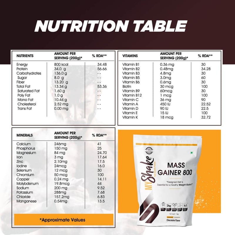Nutrition label 1