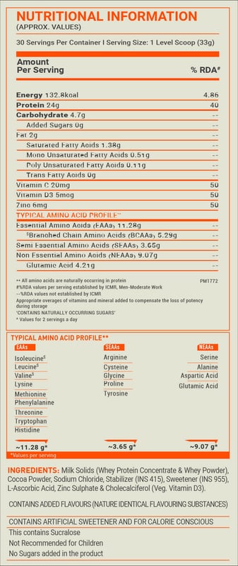 Nutrition label 1