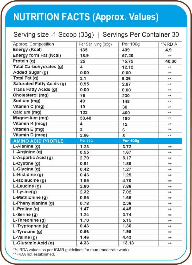 Nutrition label 1