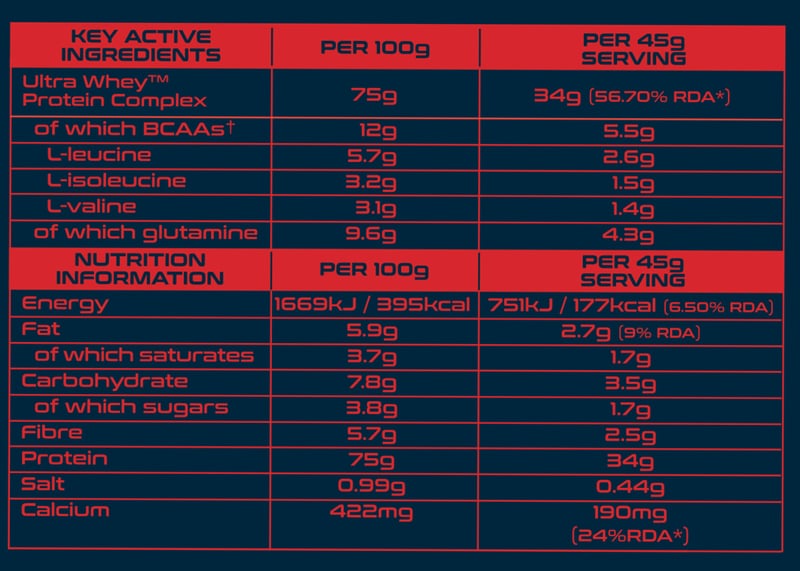 Nutrition label 1