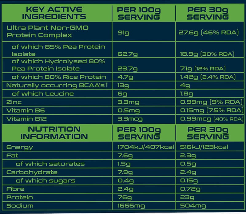Nutrition label 1