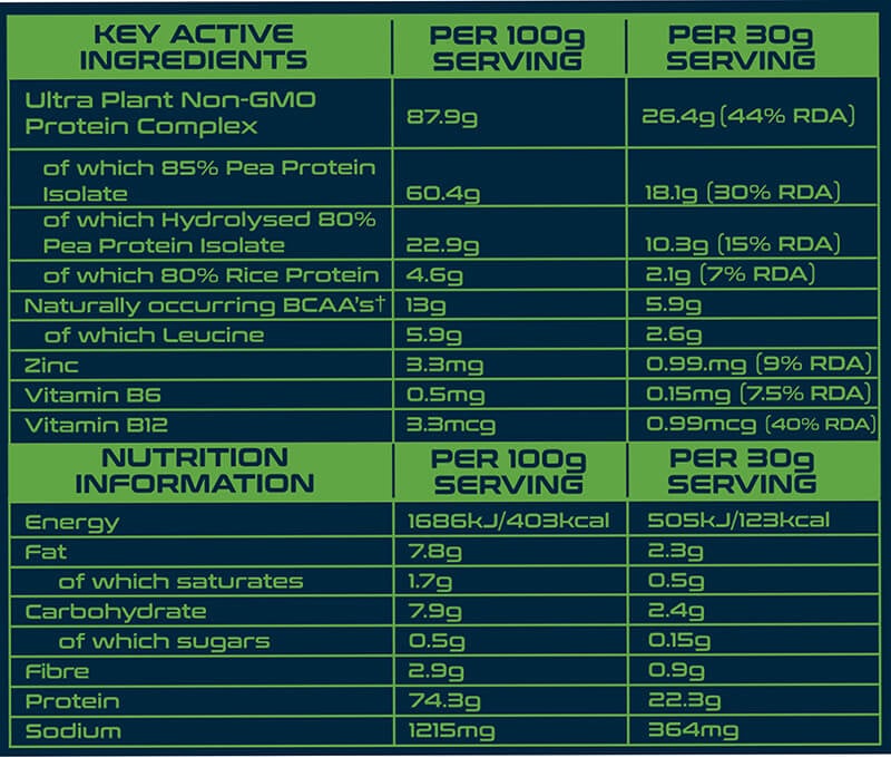 Nutrition label 1