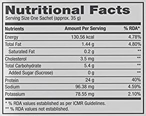Nutrition label 1