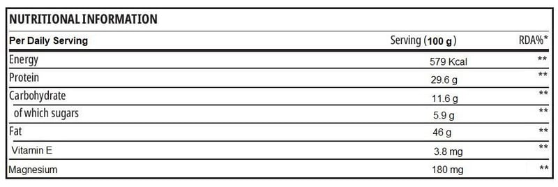 Nutrition label 1