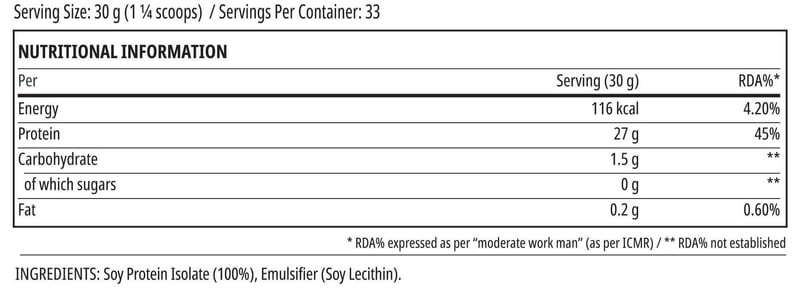 Nutrition label 1