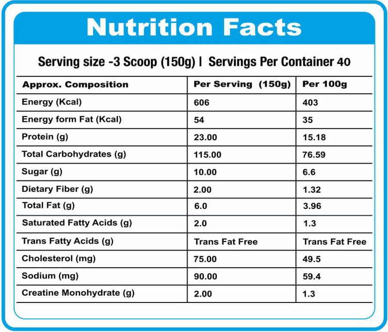 Nutrition label 1