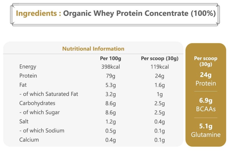 Nutrition label 1